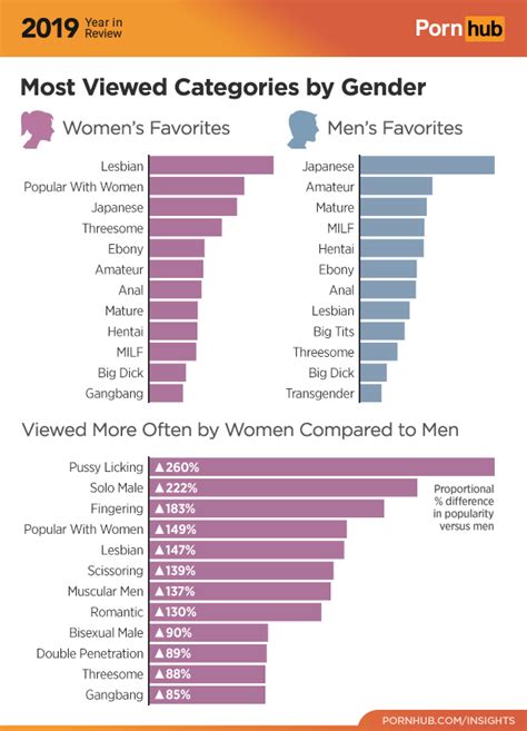 3movs porn|Porn Categories sorted by Videos Rating